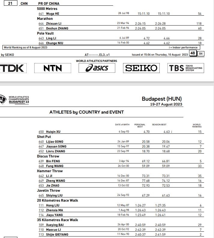 中國田徑隊(duì)女子選手名單 圖片來源：世界田聯(lián)官網(wǎng)