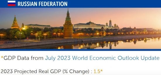 △IMF在7月全球經(jīng)濟(jì)展望報(bào)告（俄羅斯部分）中預(yù)測(cè)，今年俄國(guó)內(nèi)生產(chǎn)總值（GDP）將增長(zhǎng)1.5%。