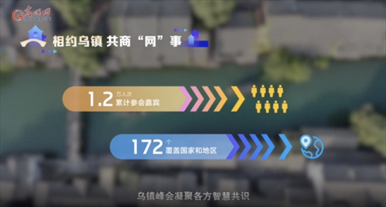 【烏鎮(zhèn)“網(wǎng)事”】數(shù)據(jù)微視頻｜共赴“十年之約”，共逐“數(shù)”字之夢(mèng)