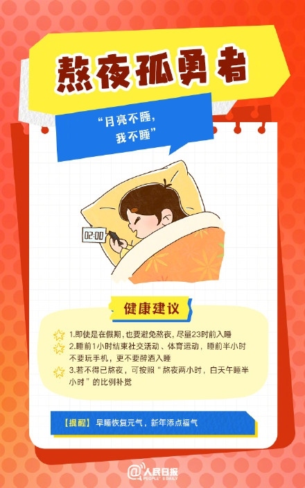 春節(jié)人設(shè)圖鑒，哪一個(gè)是你？