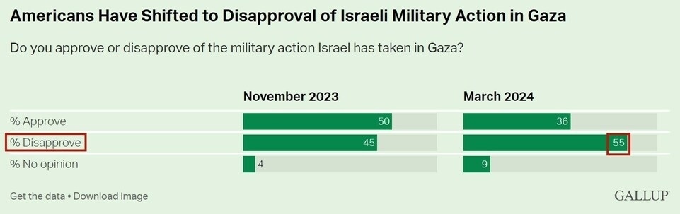 持續(xù)提供軍事援助 美國就是這樣“約束”以色列的？