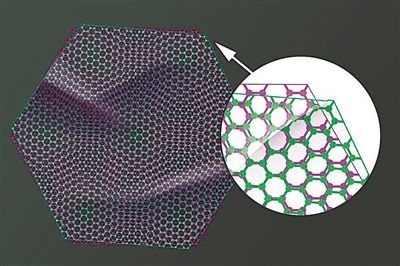 圖中兩片石墨烯以略微偏移的“魔角”堆疊在一起，既可以成為絕緣體，也可以成為超導(dǎo)體。圖片來源：美國麻省理工學(xué)院
