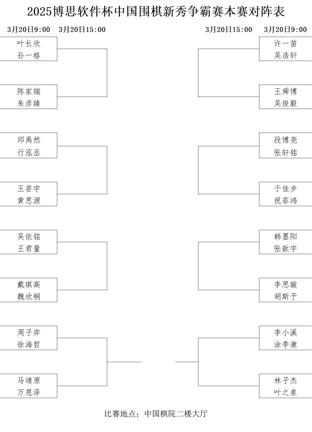 本賽對(duì)陣表。中國(guó)圍棋協(xié)會(huì)供圖